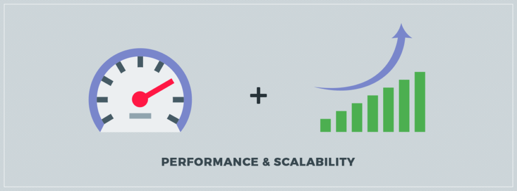 performance and scalability of ecommerce platforms