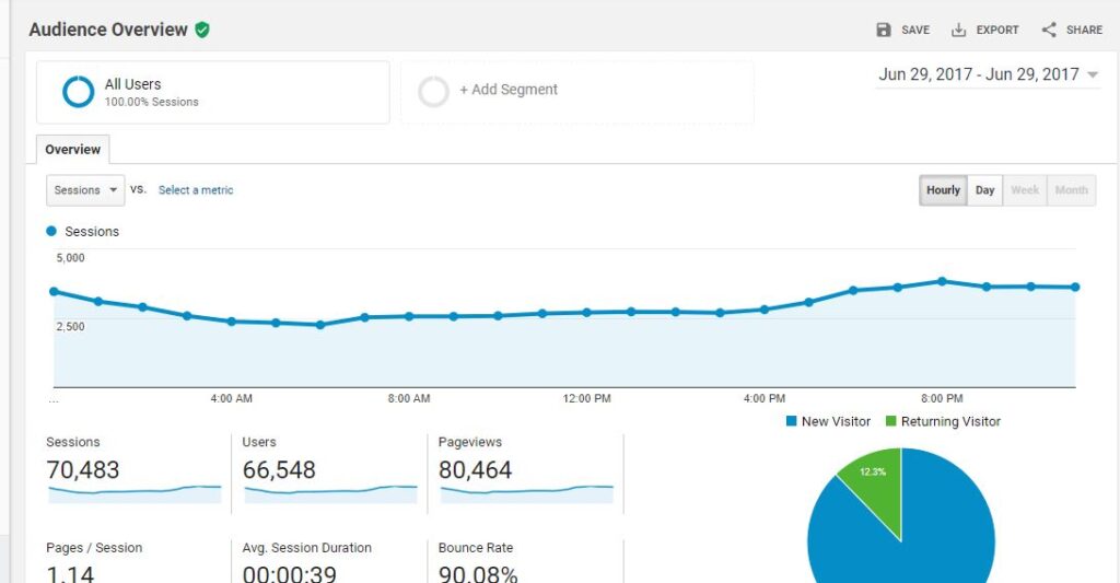 concurrent users monthly